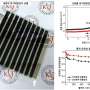 Development of large area, organic solar cell printing technology