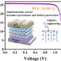novel-multifunctional-additive-boosts-efficiency,-stability-of-inverted-perovskite-solar-cells