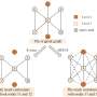 a-biased-edge-enhancement-method-for-truss-based-community-search