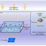 advancing-performance-assessment-of-a-spectral-beam-splitting-hybrid-pv/t-system-with-water-based-sio₂-nanofluid