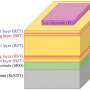 researchers-increase-storage,-efficiency-and-durability-of-capacitors