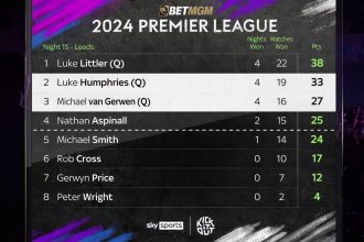 premier-league-darts-table-after-night-15